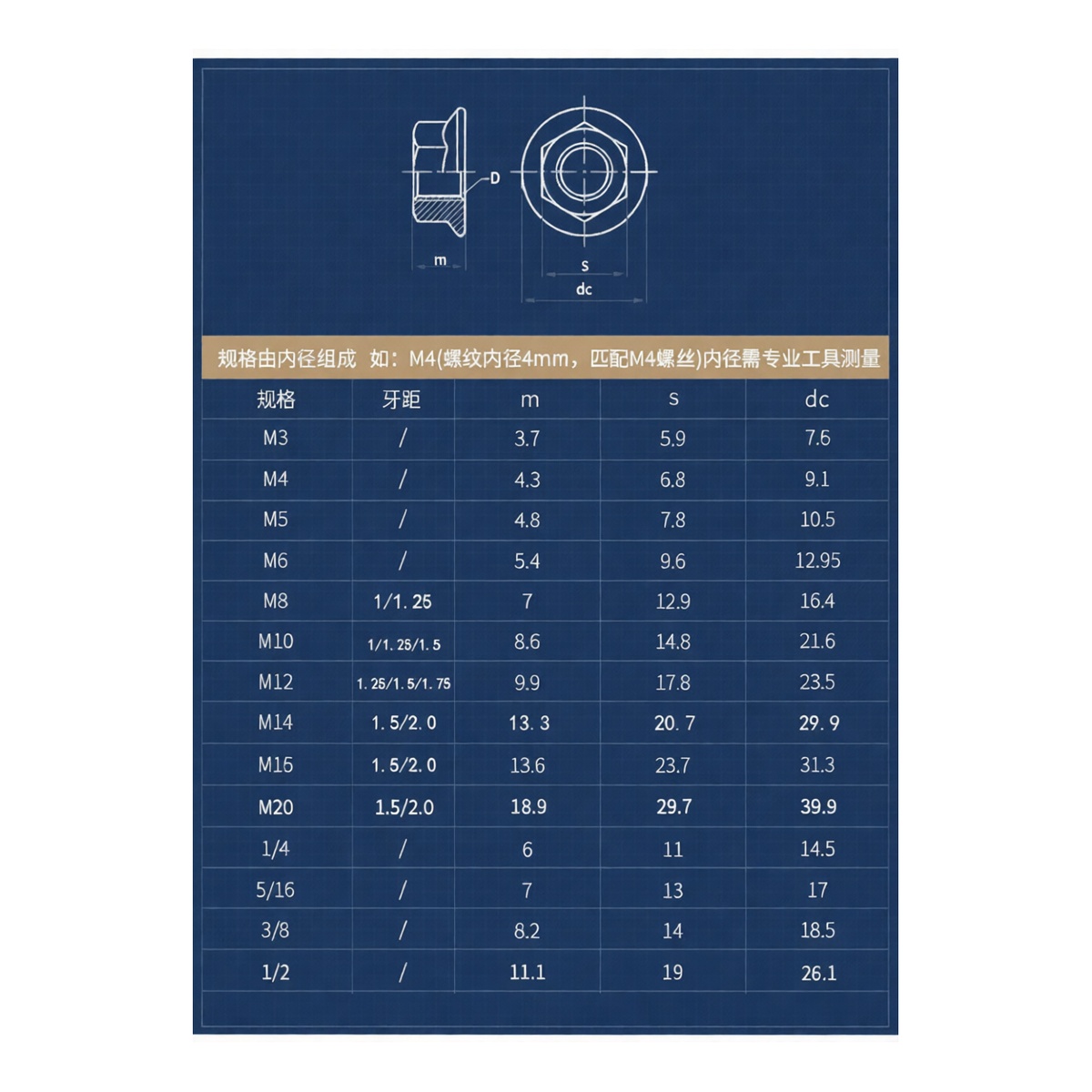 Grade 10 Carbon Steel M16 Hex Nut, Black Oxide, 1.02 in Flats, Pkg Qty 25