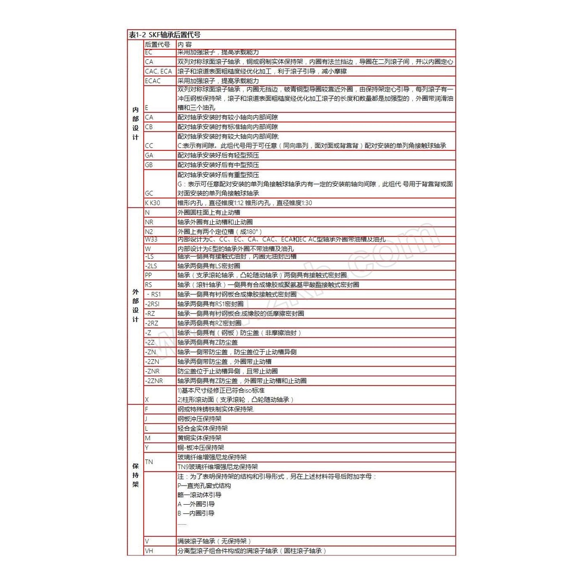 Steel Deep Groove Ball Bearing 1.77 in Bore 3.94 in OD, Pkg Qty 2