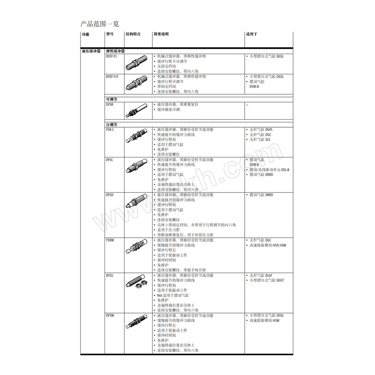 Steel Hydraulic Shock Absorber 0.31 in Bore 0.55 in Stroke 145 PSI Threaded Mount
